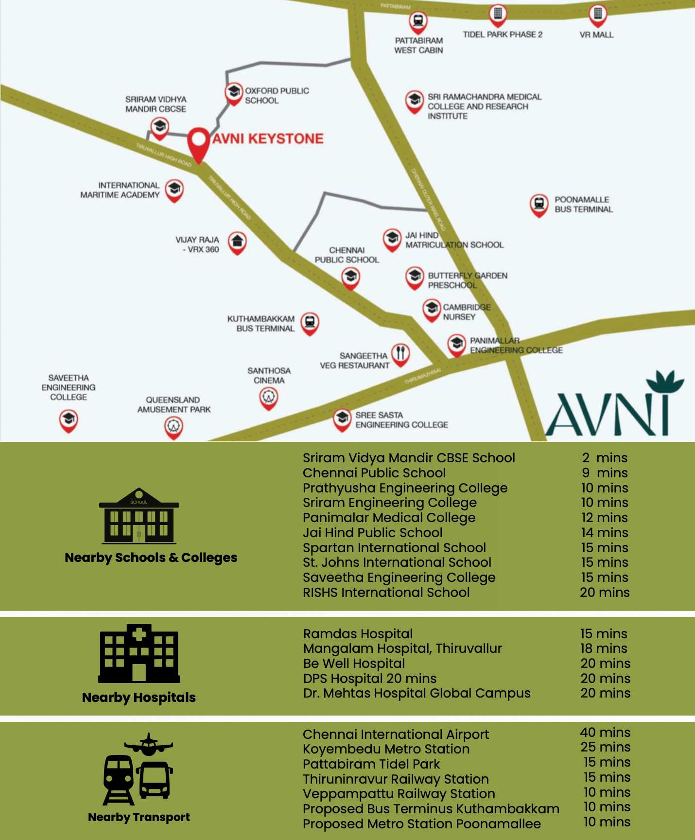 Avni KeyStone Spaces Thirumazhisai Location Map Avni KeyStone Spaces Thirumazhisai Location Map